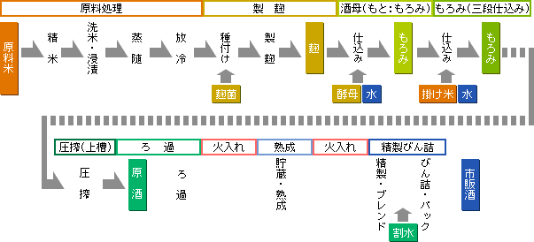 kouza_process_seisyu.gif